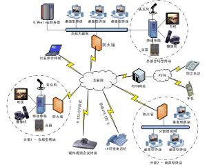 B/S架構與通訊系統 現代信息交互的核心